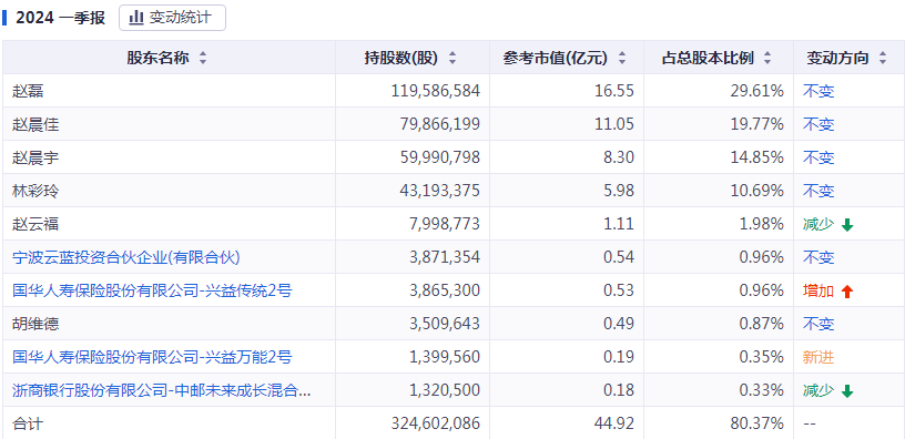 2024年澳门特马今晚开奖号码,快速解答计划解析_社交版95.670