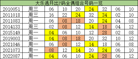 黄大仙资料一码100准,实际数据说明_VIP18.608