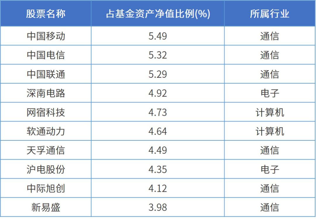 梦境追逐 第3页