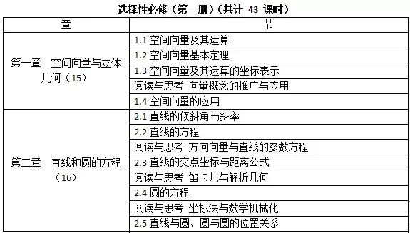 白小姐三肖三期必出一期开奖,理论分析解析说明_L版14.257