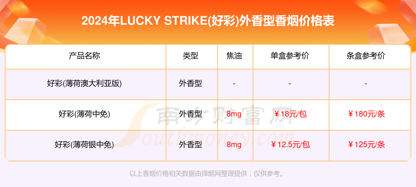 2024澳门天天开好彩大全53期,实地执行考察数据_Advanced65.12