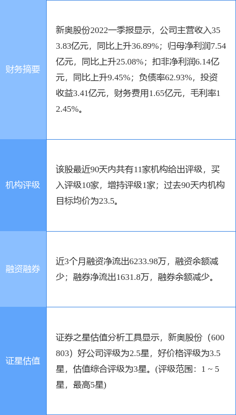 2024年新奥正版资料免费大全,实地数据验证计划_Tablet66.204