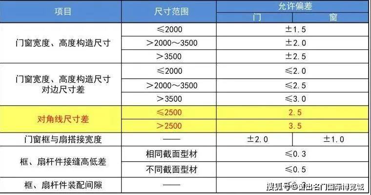 2024年新奥门天天开彩,权威推进方法_云端版50.100