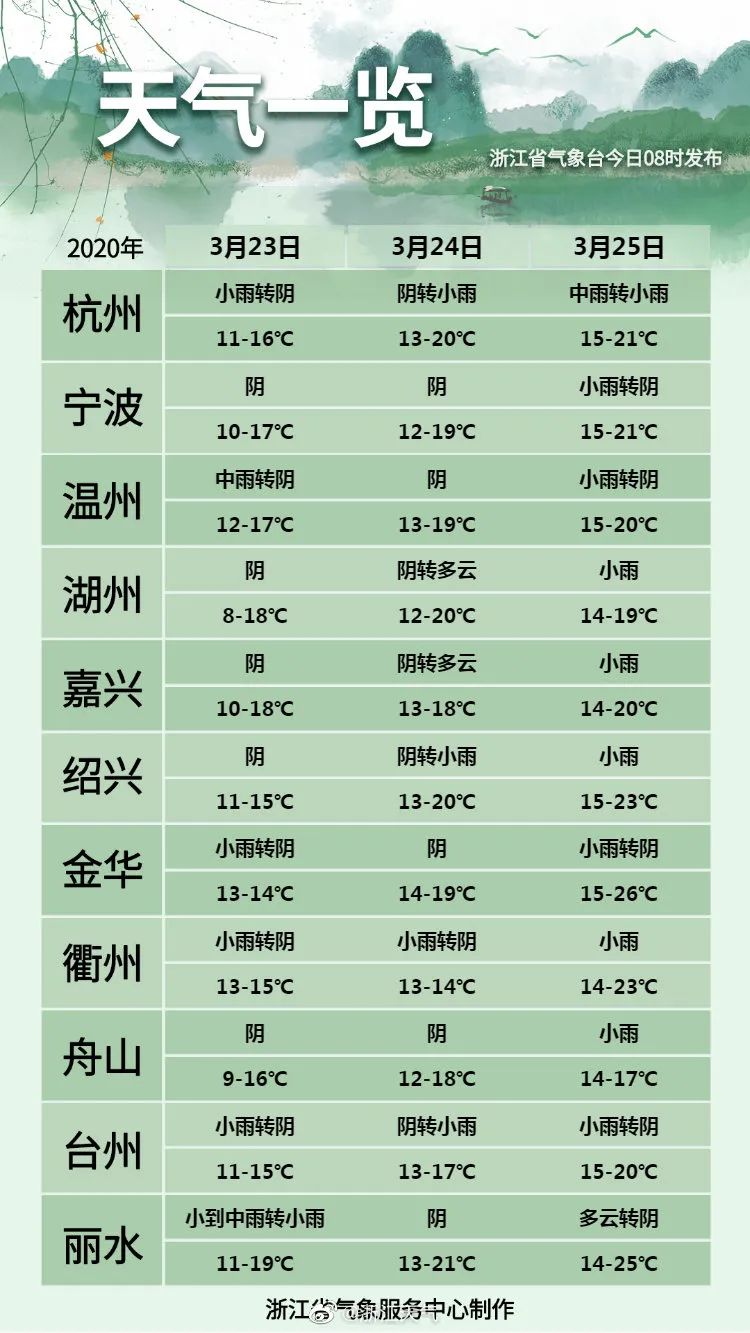 杭州今日天气预报更新通知