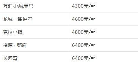 湘潭县房价最新报价及市场走势与购房指南