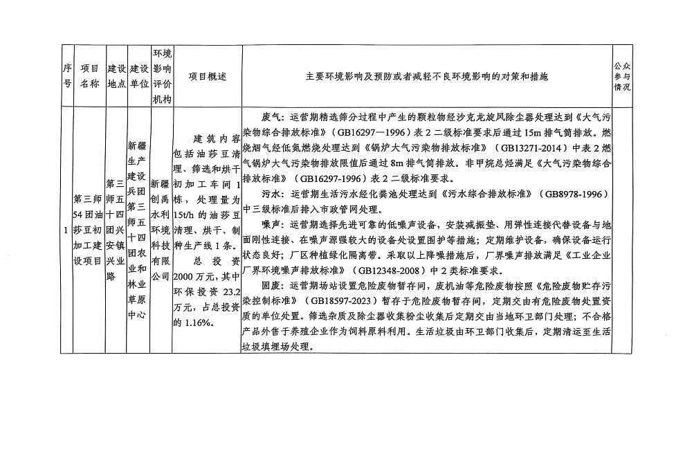 最新环评名录，塑造可持续未来的关键指南手册