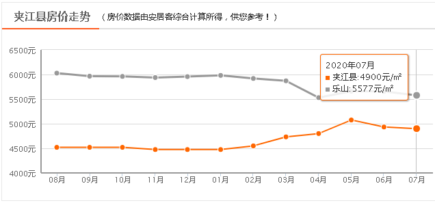 夹江最新房价动态及市场走势与购房指南解析