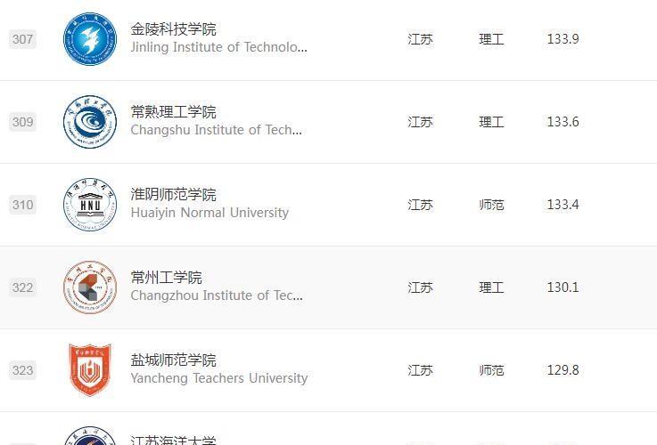 江苏高校最新排名深度解析与未来展望