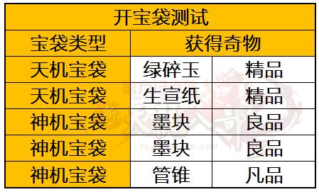 新澳门六合,确保问题说明_豪华版6.24