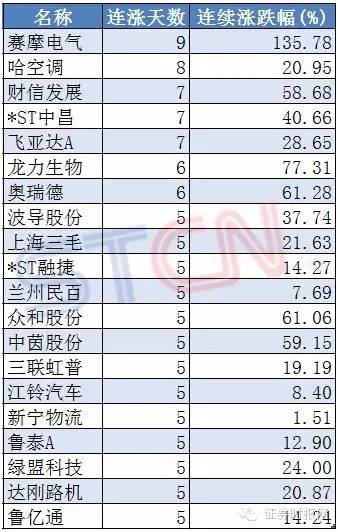 新澳天天开奖资料大全1052期,精细分析解释定义_X版15.635