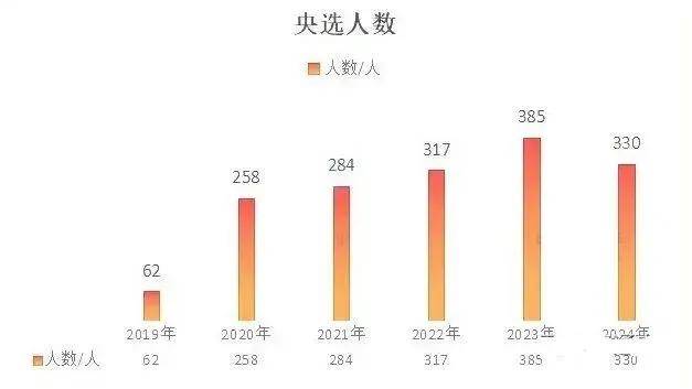 2024年香港开奖结果记录,专业解析说明_网红版72.385