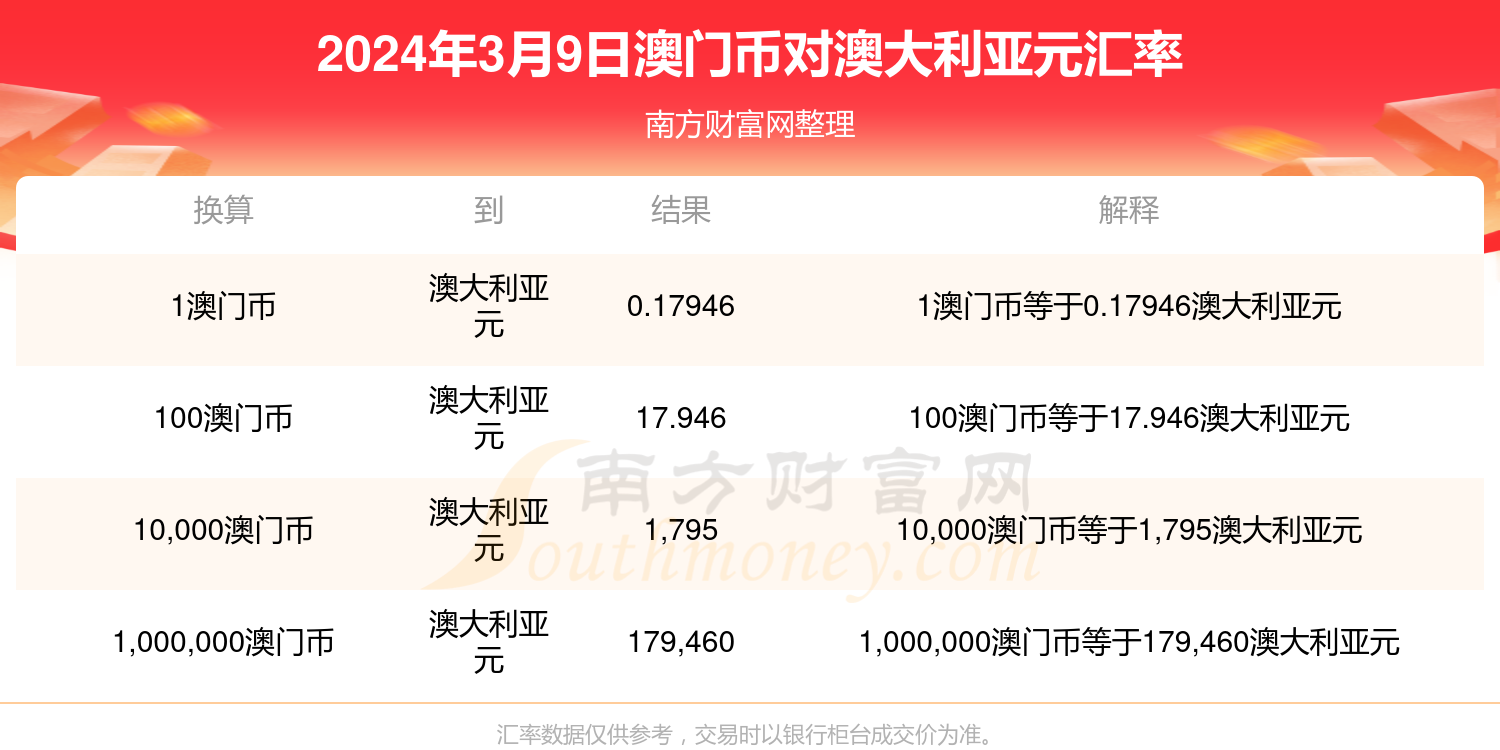 澳门六开奖结果今天开奖记录查询,实证解析说明_精简版105.220