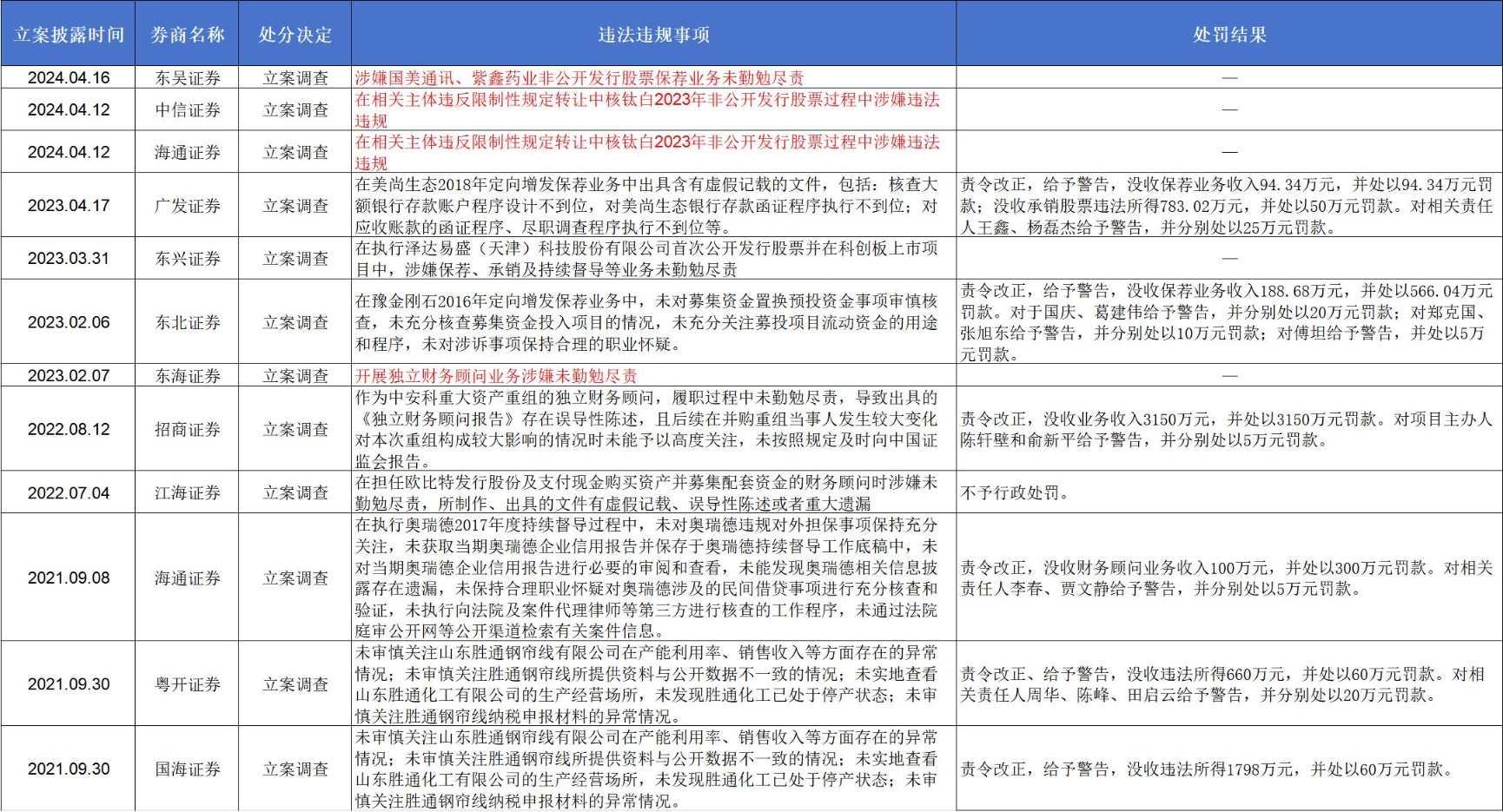 新奥奖近十五期历史记录,项目管理推进方案_3D27.426