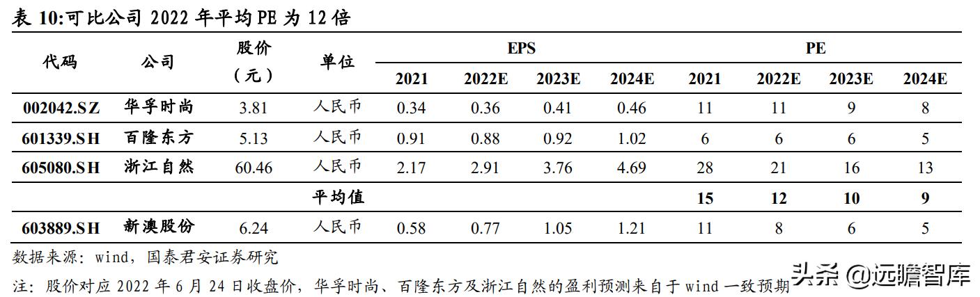 一个人，练习一个人﹌ 第3页