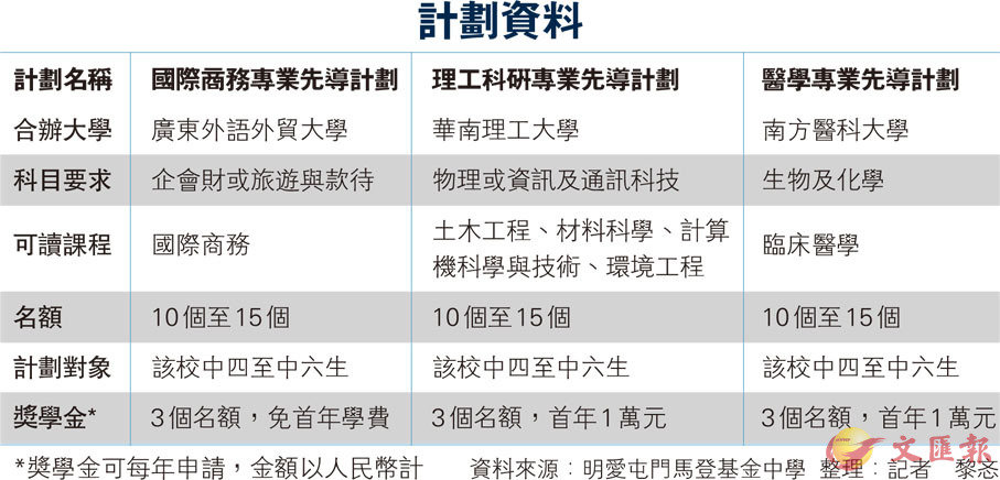 奥门全年资料免费大全一,可靠执行计划_Mixed42.362