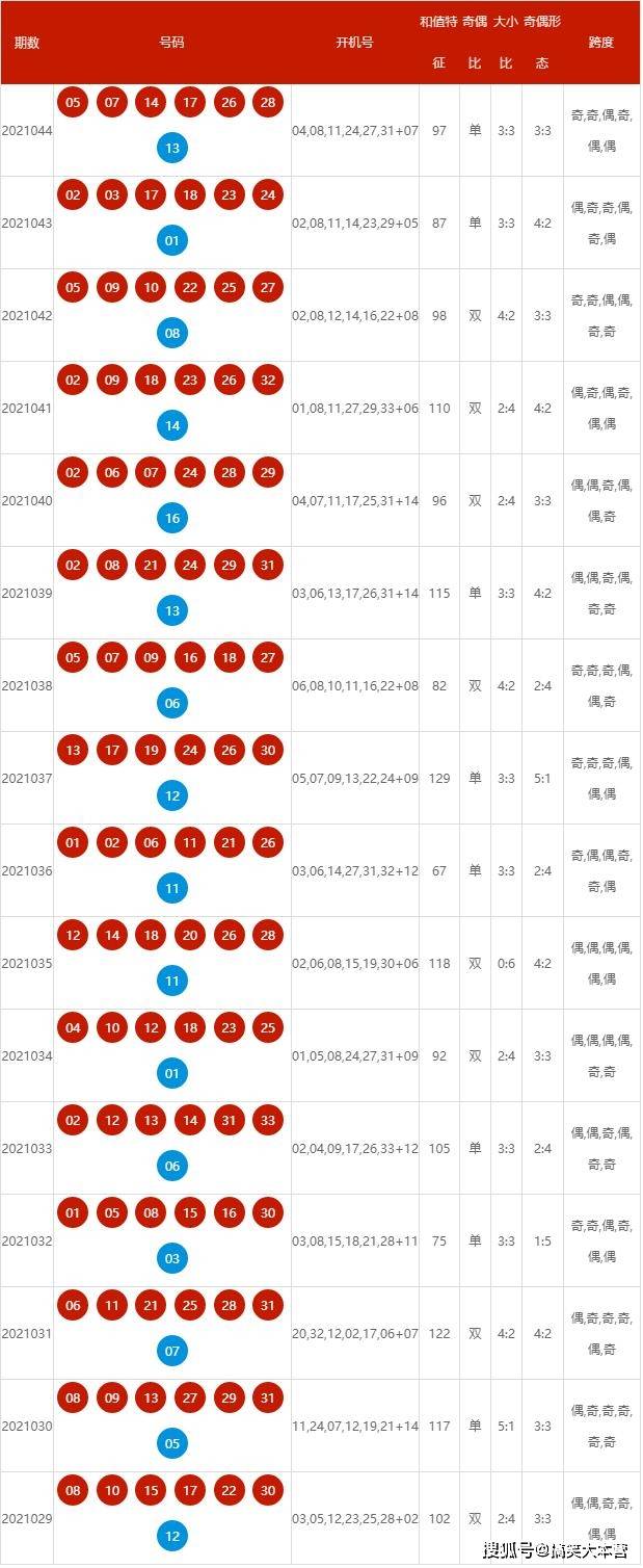 2024年新澳开奖结果查询表,数据驱动执行方案_VR61.861