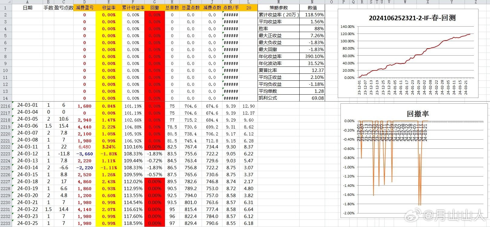 2024年新澳历史开奖记录,实地评估解析数据_Linux21.540