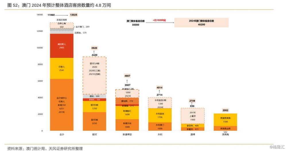 2024年澳门全年免费大全,数据解析设计导向_特别版51.395