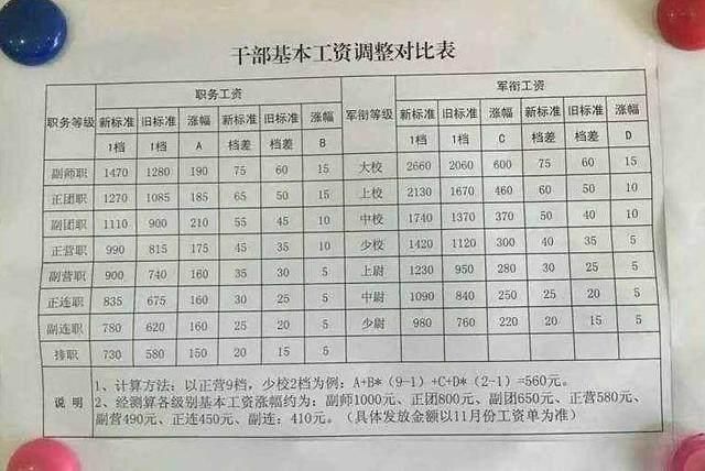 2025军人涨薪最新消息公布,专家评估说明_限量款82.630