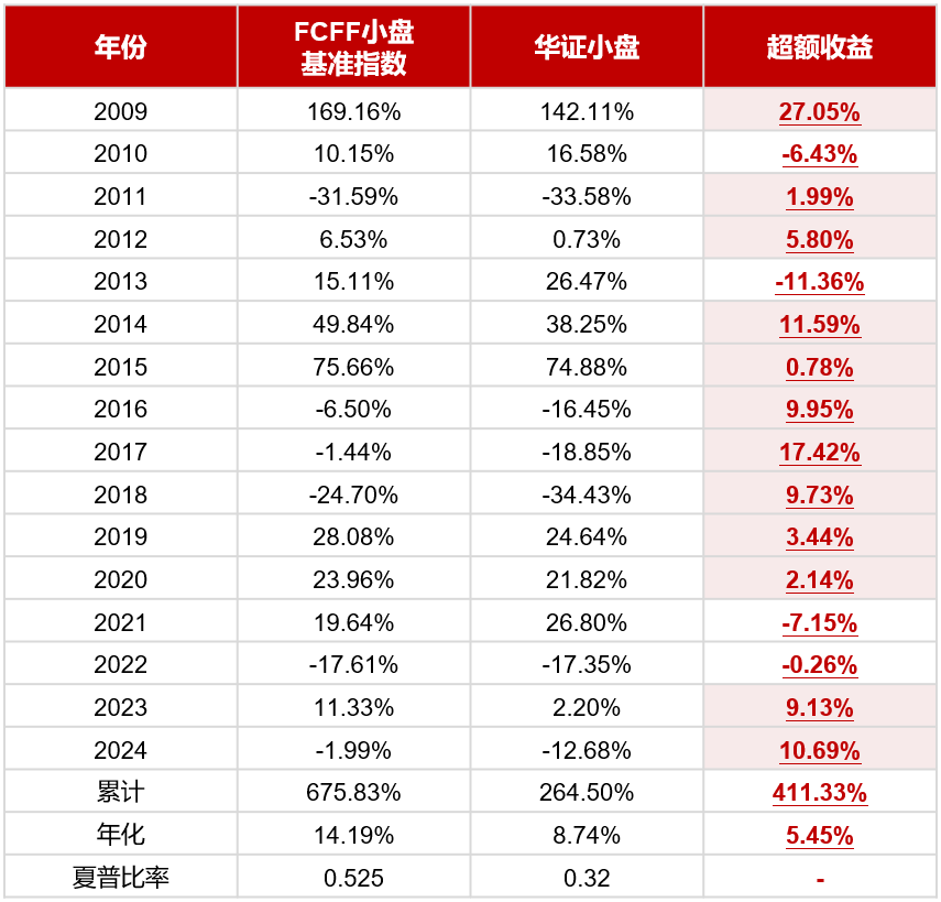 2024年12月6日