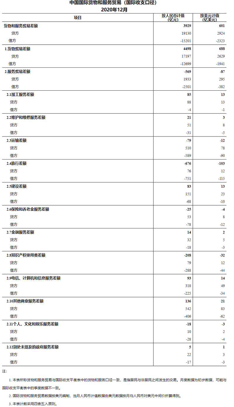 2024澳门六开彩查询记录,统计数据解释定义_4DM71.138