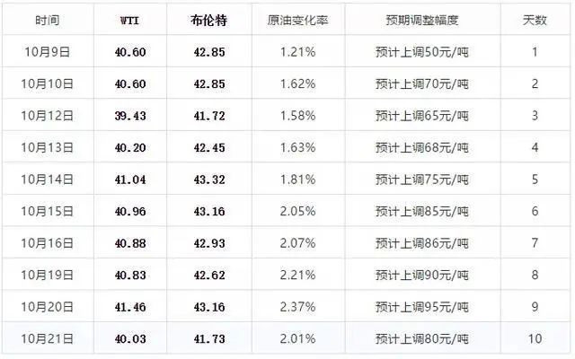 新澳2024今晚开奖结果查询表最新,国产化作答解释落实_专业版150.205