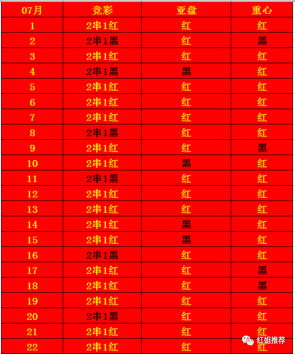 红姐资料统一大全,快速设计解答计划_尊贵款22.929