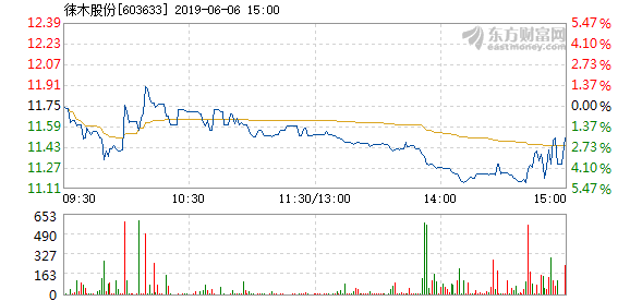 徕木股份最新消息全面解读