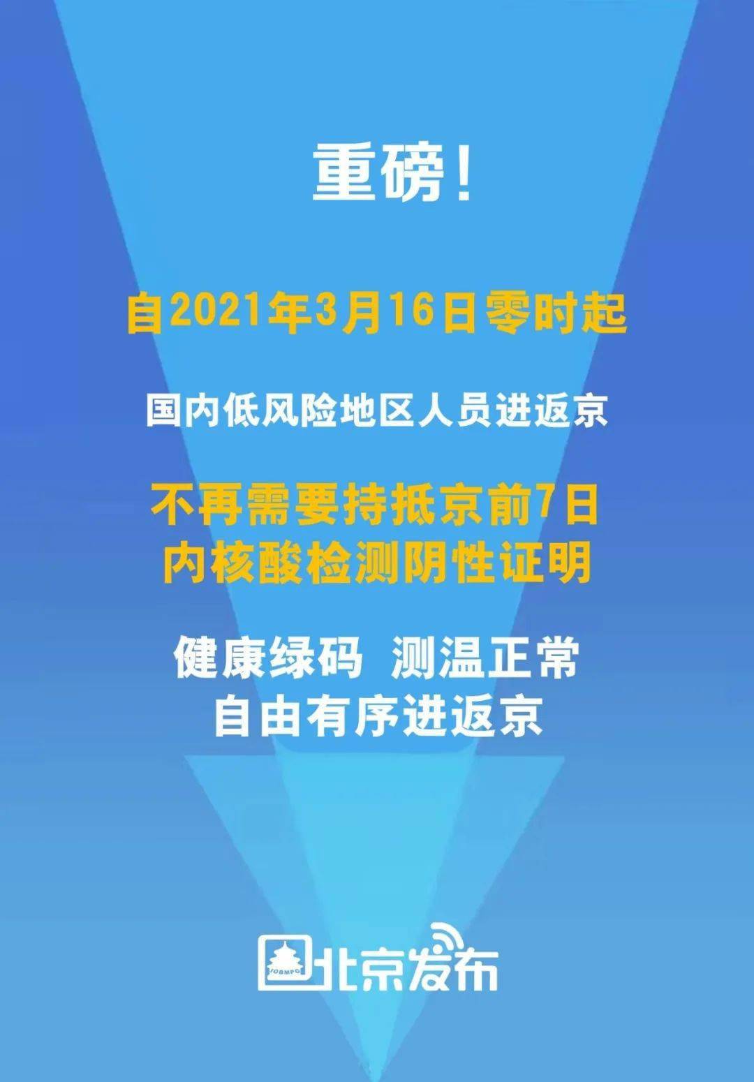 北京最新政策塑造未来城市蓝图展望