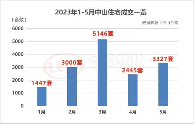 中山最新房价动态及市场走势分析，购房指南