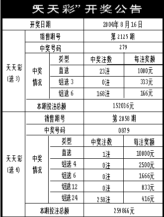 新澳天天彩资料免费大全,定性评估解析_影像版81.482