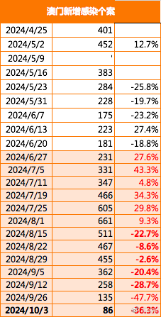 2024新澳门精准资料免费,深入解析数据策略_5DM70.779