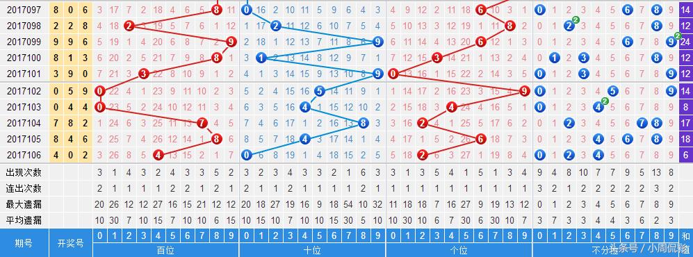 777777788888888最快开奖,科学化方案实施探讨_标准版3.66