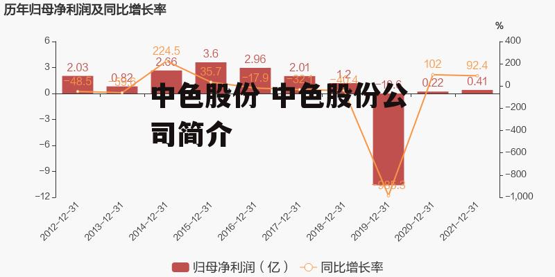 中色股份最新消息全面解析