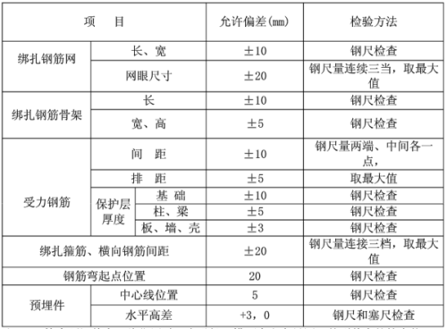 钢筋最新规范，引领建筑行业持续发展的核心驱动力