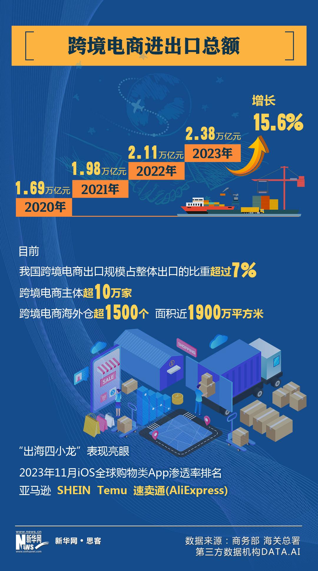 跨境电商最新动态概览