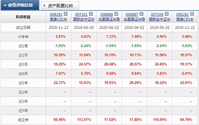 2024新澳天天彩资料大全,国产化作答解释落实_FT24.363