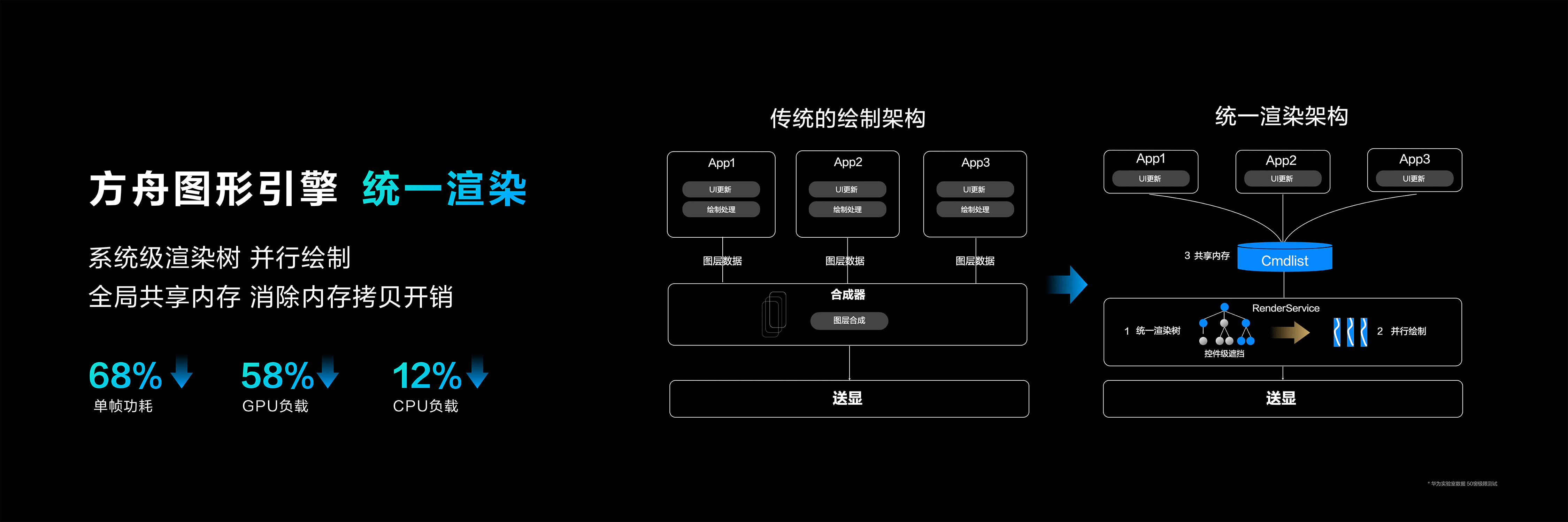 大三巴一肖一码100,数据整合设计方案_HarmonyOS71.822