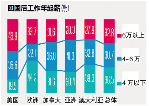 新奥天天免费资料大全正版优势,国产化作答解释落实_win305.210