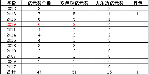 2024年新澳门彩历史开奖记录走势图,适用性策略设计_Tizen50.305