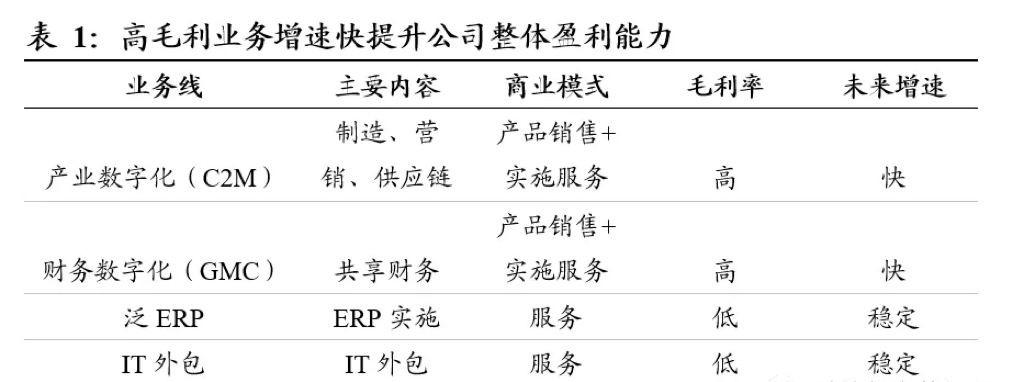 汉得信息引领行业变革，塑造未来科技格局的新动态