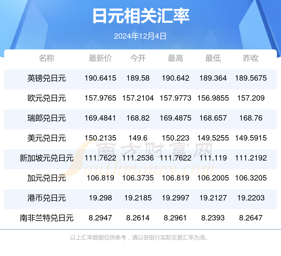 全球货币最新动态解析，今日外汇牌价一览