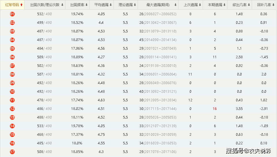 澳门开奖结果开奖记录表62期,实证数据解析说明_理财版30.897