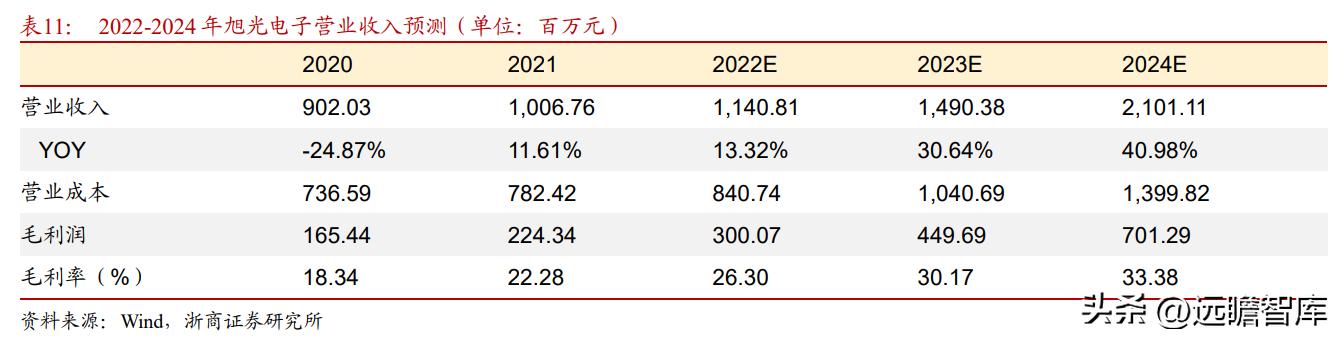 2024澳门今晚直播现场,国产化作答解释落实_3DM36.30.79