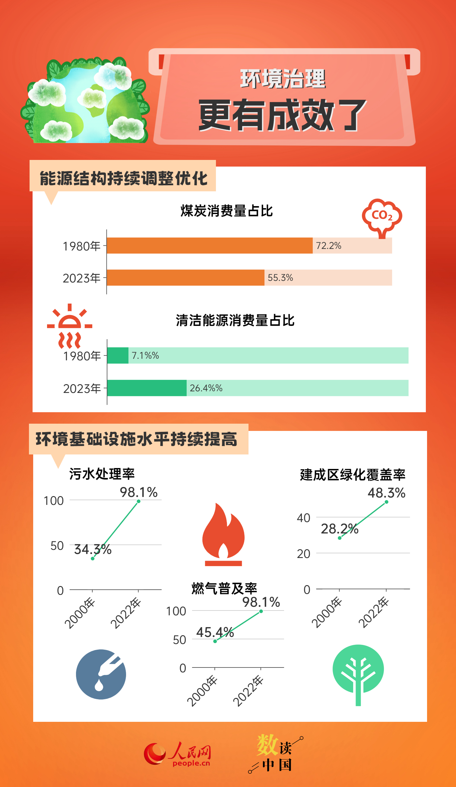 饶雪漫 第2页