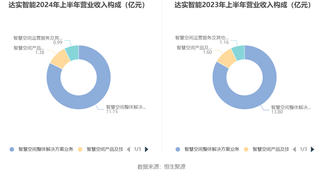 2024年12月9日 第35页