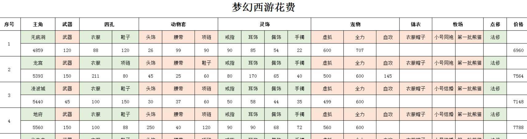 风中雨荷 第2页