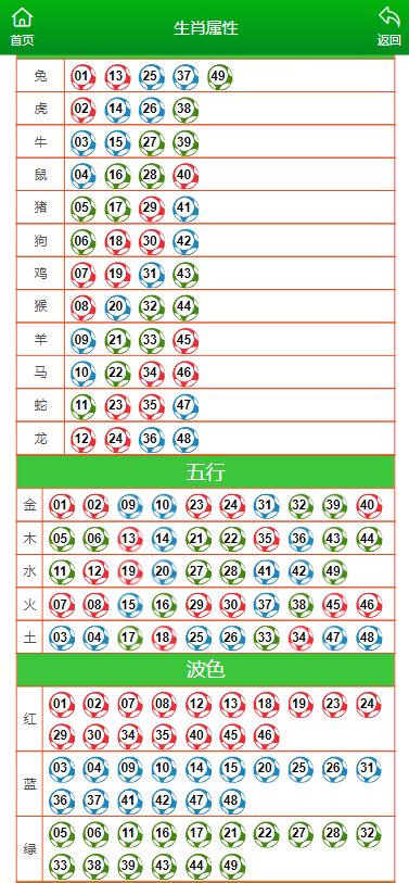 澳门天天彩期期精准十二生肖,正确解答落实_ios2.97.118