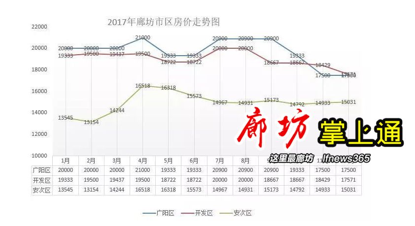 廊坊最新房价动态及市场走势与影响因素深度解析