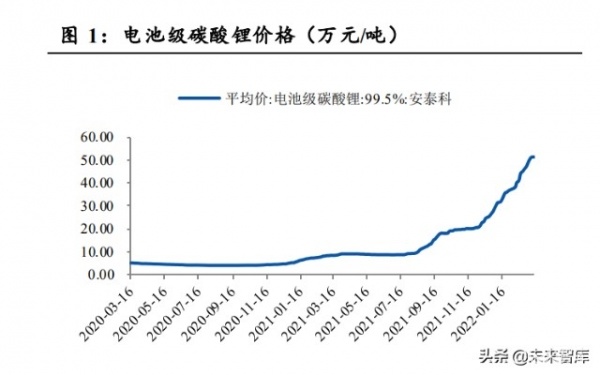 碳酸锂价格走势分析，最新动态、市场趋势及影响因素探讨